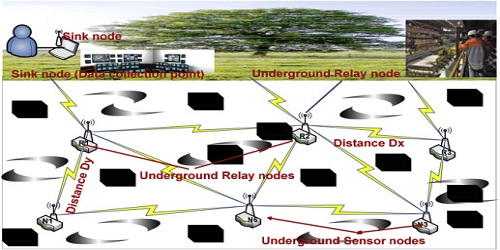 Robust Location Estimation Using Modified Centroid and Meta Heuristic Algorithms in Wireless Sensor Networks