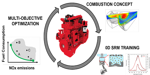Optimization of Diesel Engine Parameters using Genetic Algorithm