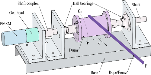 Torque Ripple Minimization of Permanent Magnet Synchronous Motor Using Iterative Learning Control