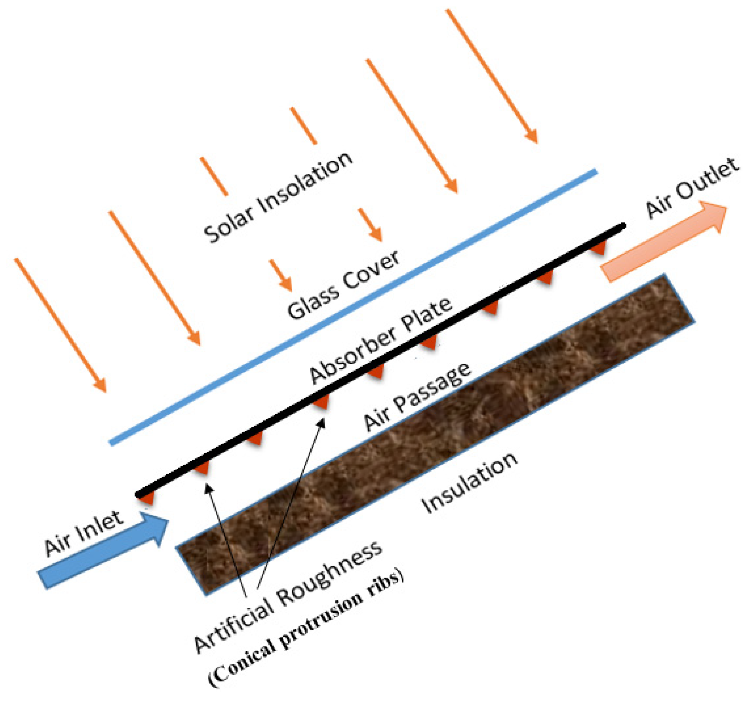 A Comprehensive Review on Solar Air Heater Heat-Transfer and Friction Characteristics