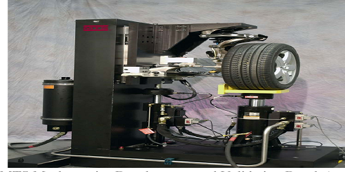 Design and Analysis of Suspension Test Rig