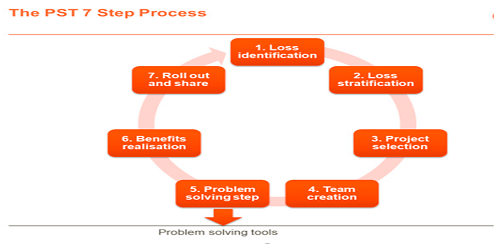 Productivity Enhancement by Using Lean Tools and Techniquesina Solar cell Manufactur Ingindustry