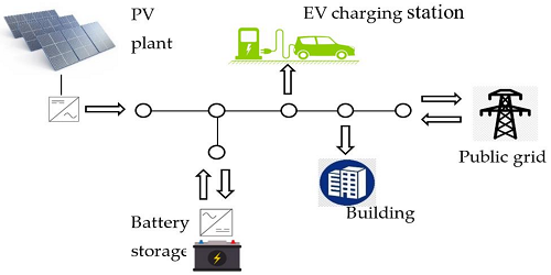 A Novel Grid-Connected PVBattery Control Strategy for Electric-Based Power Generation