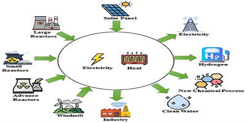 The Boundaries of Stability of the Dynamics Nuclear Reactor Model