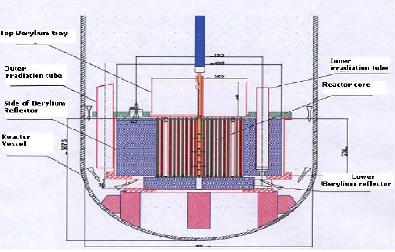 Modelling the Velocity Profile of Coolant Flow in the GHARR-1 Fuel Channel