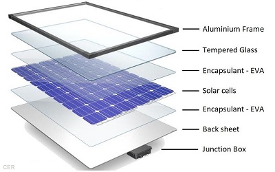Components of the New Generation Thick Layer Solar Elements and Physical Processes in them