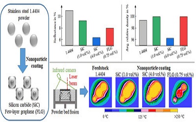 The Dependence of Charge Carriers on the Methods of Thermal Processing of Residence Time on Silicon, Legalized with Copper and Iridium