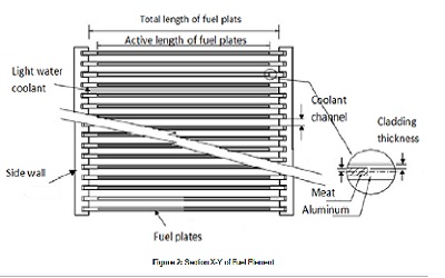 Numerical Heat Transfer Analysis in Vertical Rectangular Channels in the Core of a Typical Nuclear Research Reactor