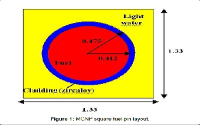 Reactivity Prediction
Calculations for Infinite Arrays
of PWR MOX Fuel Pin Cells
using MCNP5 and WIMSD-5B