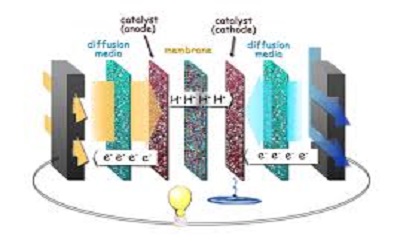 Changes in Isotopic
Composition of the Fuel
Material in the Core of the
Nigeria Research Reactor-1
(NIRR-1)