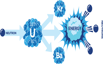 Photon Interaction Parameters with Nuclear Materials