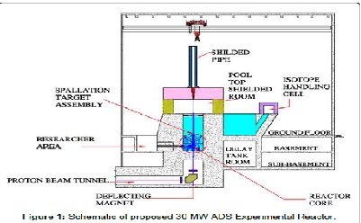 Design of a Heavy Liquid Metal Neutron Spallation Target for Experimental Accelerator driven Sub-critical Reactor