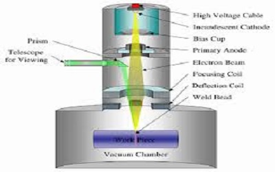 Physical Swelling Properties Study of a PVP Hydrogel in Aqueous Solutions by using Electron Beam (EB) Irradiation