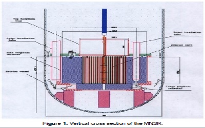 A Comparative Study of the HEU, LEU Fuels: Assessing the Effect of the MNSR Fuel Burnup on the Effective Multiplication Factor and Neutron Fluxes
