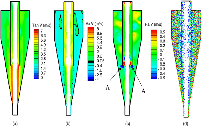 Optimization of Operating and Design Parameters of Water only Cyclone using Cherat Coal in Pakistan