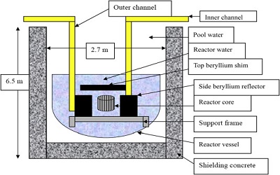 Implication of Removal of Cadmium Poison on Neutron Flux and Related Parameters in Nigeria Research Reactor - 1