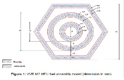 Neutron Flux Characteristics in the Irradiation Channels of Dalat Reactor after Converting from HEU to LEU Fuels