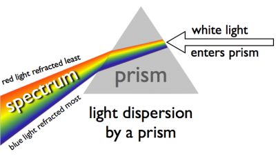 Evaluation of Uranium, Thorium and Some Metal Elements in Rocks by HR-ICP-MS and LIBS