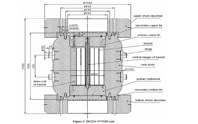 Cask Selection for Spent Nuclear Fuel Shipment from Research Reactor