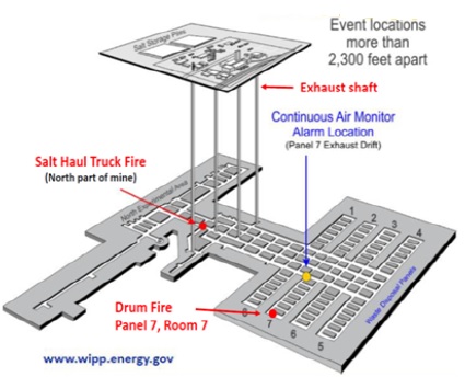 Lesson Learned from the February 2014 Fire and Radiation Release Events at the Waste Isolation Pilot Plant in New Mexico, USA