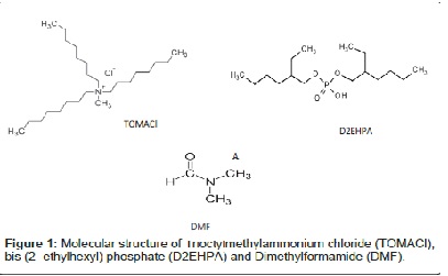 Solvent Extraction Separation of U (VI), Th (IV) and Cd (II) from Chloride Media by Trioctylmethylammonium Chloride and Bis (2-ethylhexyl) Phosphate