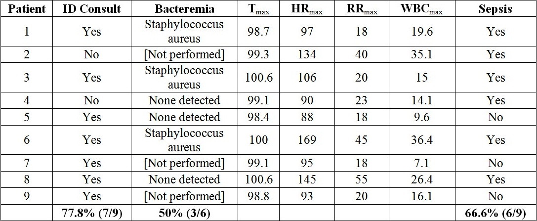 Current Bacteriology and
Antibiotic Management of Acute
Suppurative Parotitis in the
Hospitalized Patient: A
Retrospective Study and Literature
Review