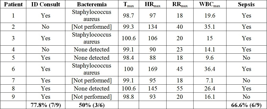 Current Bacteriology and
Antibiotic Management of Acute
Suppurative Parotitis in the
Hospitalized Patient: A
Retrospective Study and Literature
Review