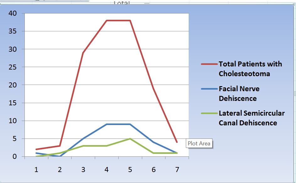 Surrogate Markers for Facial Nerve Dehiscence in Cholesteatoma Surgery