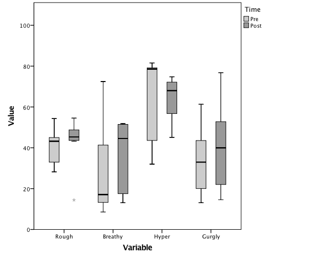 The Pharyngoesophageal Segment in Laryngectomees with Non-Functional Voice: Is It All about Spasm?