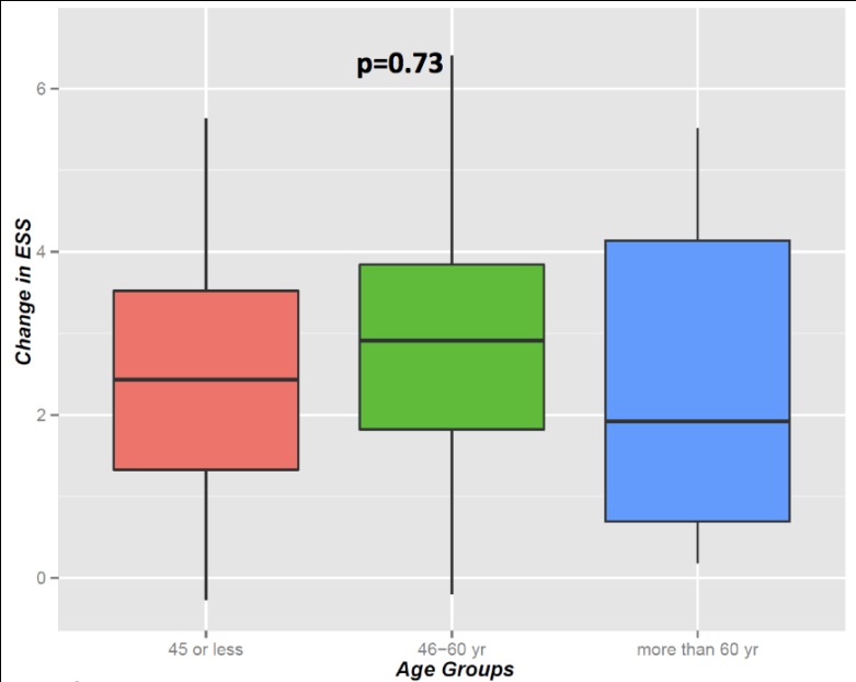 Efficacy of KTP Laser Photocoagulation Combined with Cautery as Treatment for Epistaxis in HHT