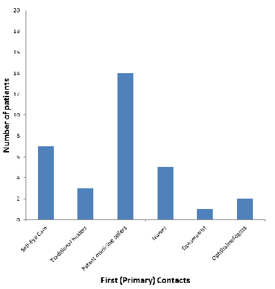 Red Eye: The Red Herring of Otolaryngologic Diseases