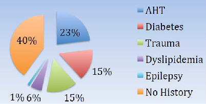 Dizziness and Vertigo in Emergency: A Population-Based Analysis