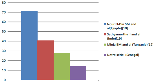 Profile of Sensorineural Hearing Loss in a Sub-Saharan Africa ENT Service