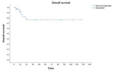 The Role of Transoral Oropharyngectomy in the Management of Oropharyngeal Cancers