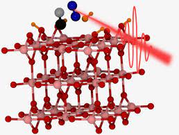 Photocatalytic Oxidation Utilizing nanoparticles for Color Evacuation