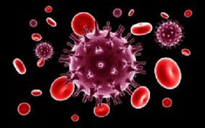 Market Analysis of Antibiotics 2020