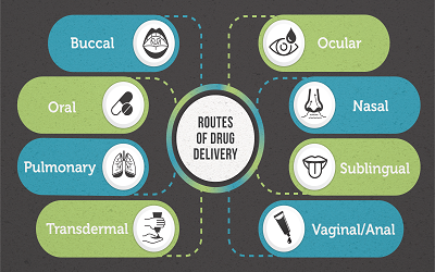 Impacts on Drug Delivery Systems