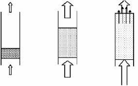 Preparation of Zaleplon Microparticles Using Emulsion Solvent Diffusion Technique