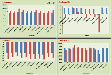 Impact of eCO2 and Temperature on Aphis craccivora koch. on Groundnut and Future Pest Status During Climate Change Scenarios