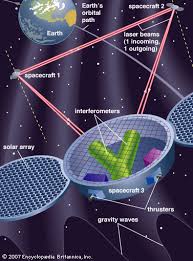 Determine Material of The Gravity Particles and Understand the Mechanism of the Universe Gravity Fields.