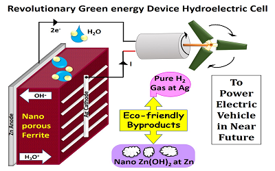 Invention of Hydroelectric Cell: A Green Energy Groundbreaking Revolution