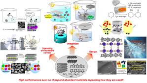 Market Analysis of 19th World Congress on Materials Chemistry