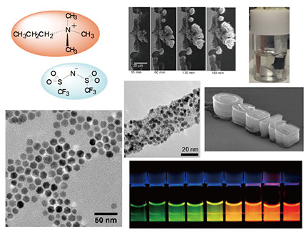 Market Analysis ON 14th International Conference on Materials Science & Technology