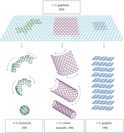 Processing of Epoxy/Graphene Nanocomposites: Effects of Surfactants