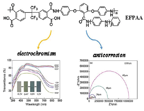 Synthesis and Characterization of Electroactive Fluorinated Poly (amic acid) Bearing Oligoaniline Pendants