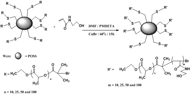 Synthesis and Thermal Properties of Poly(Poss Lactide-B- N-Hydroxyethyl Acrylamide) Nanostar-Shape Block Copolymers