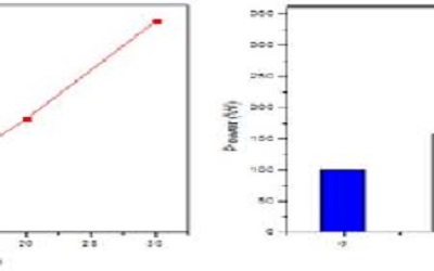 Physical and Mechanical Properties of Starch/Natural Rubber Biopolymer Blends