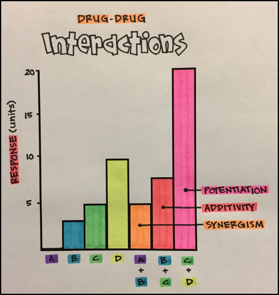 Does Drug Potentiation Reduce its Dose or Duration or Both? A Case Study of Brahmi ghrita