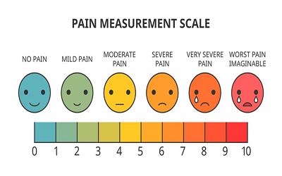 Use of Pain Assessment Tools in Physiotherapy