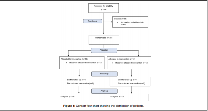 Microvascular Effect After the Application of Cell Therapy with A Concentrate of Hematopoietic Stem Cells in Patients with Peripheral Arterial Disease with Non-Critical Limb
Ischemia and Diabetes